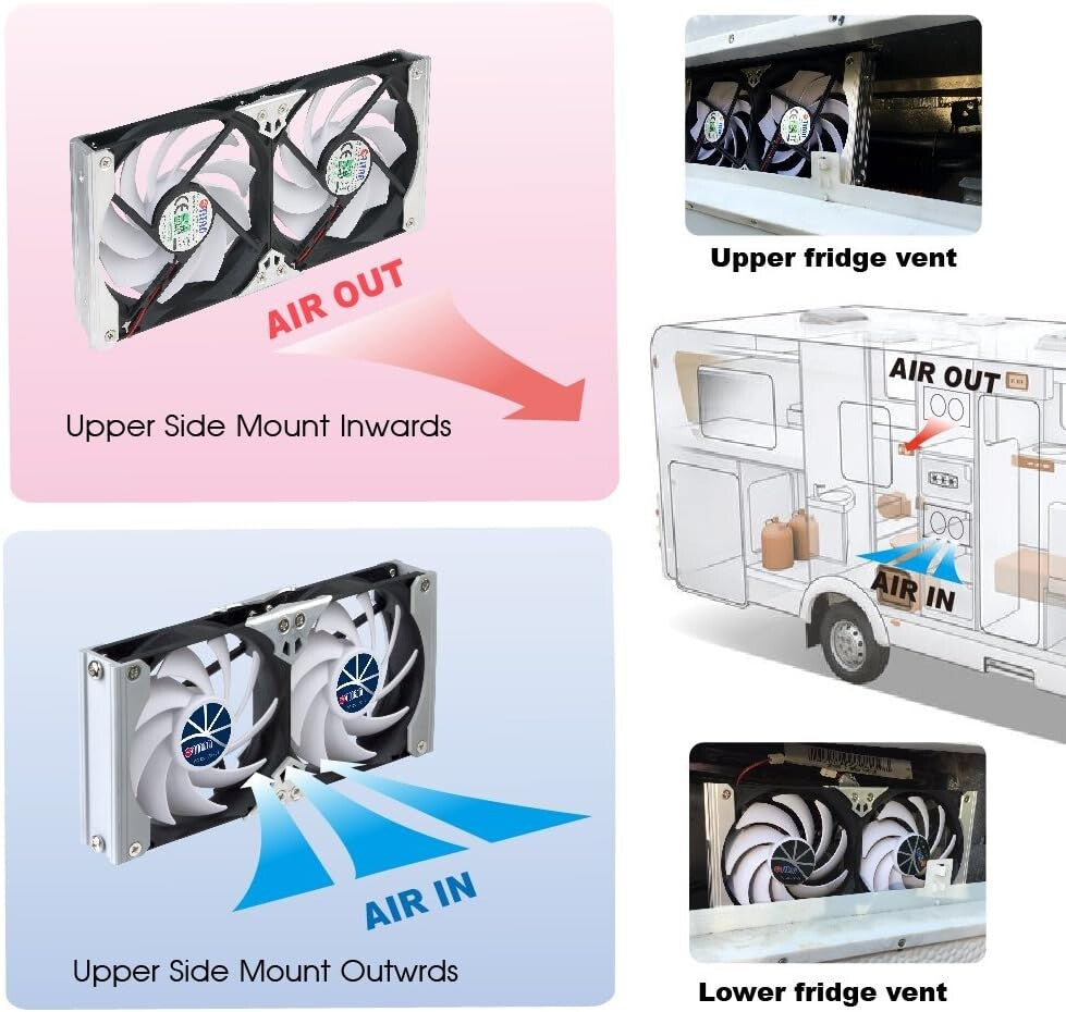Efficient Rack-Mounted 12V/24V Double Fan for Refrigerators & Mobile Cooling