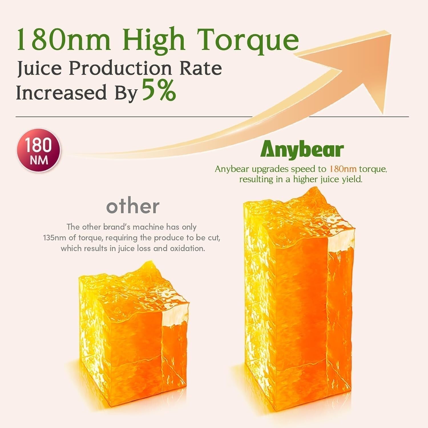 High-Torque Slow Juicer: 4.3" Large Feed Chute & Baby Food-Grade Material