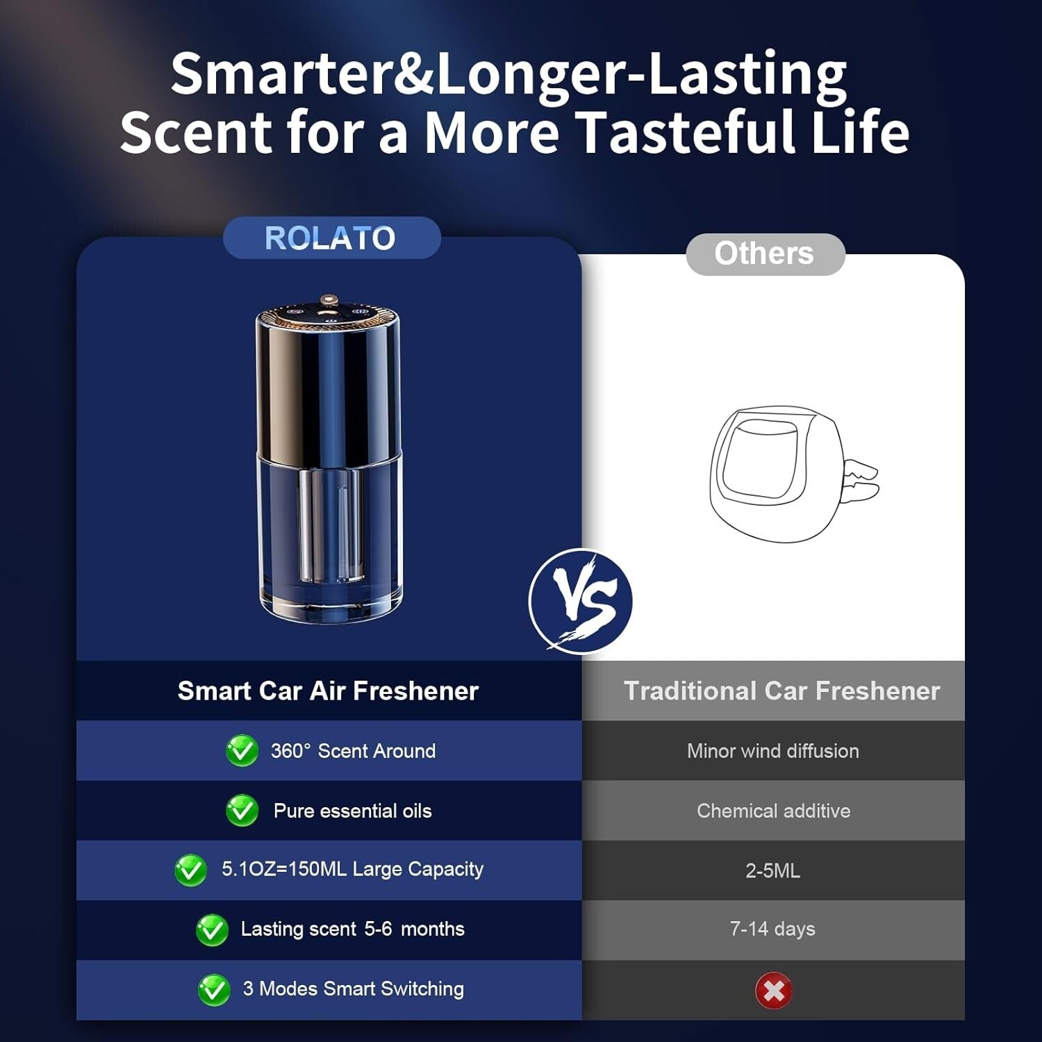 Quiet Car Air Freshener & Diffuser with Large Capacity - Pet-Friendly Fragrance