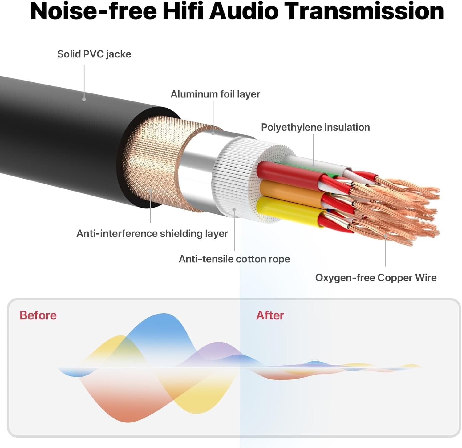 2 Pack 6 Ft XLR Snake Cables - Anti-Interference, Durable Design for Live Sound