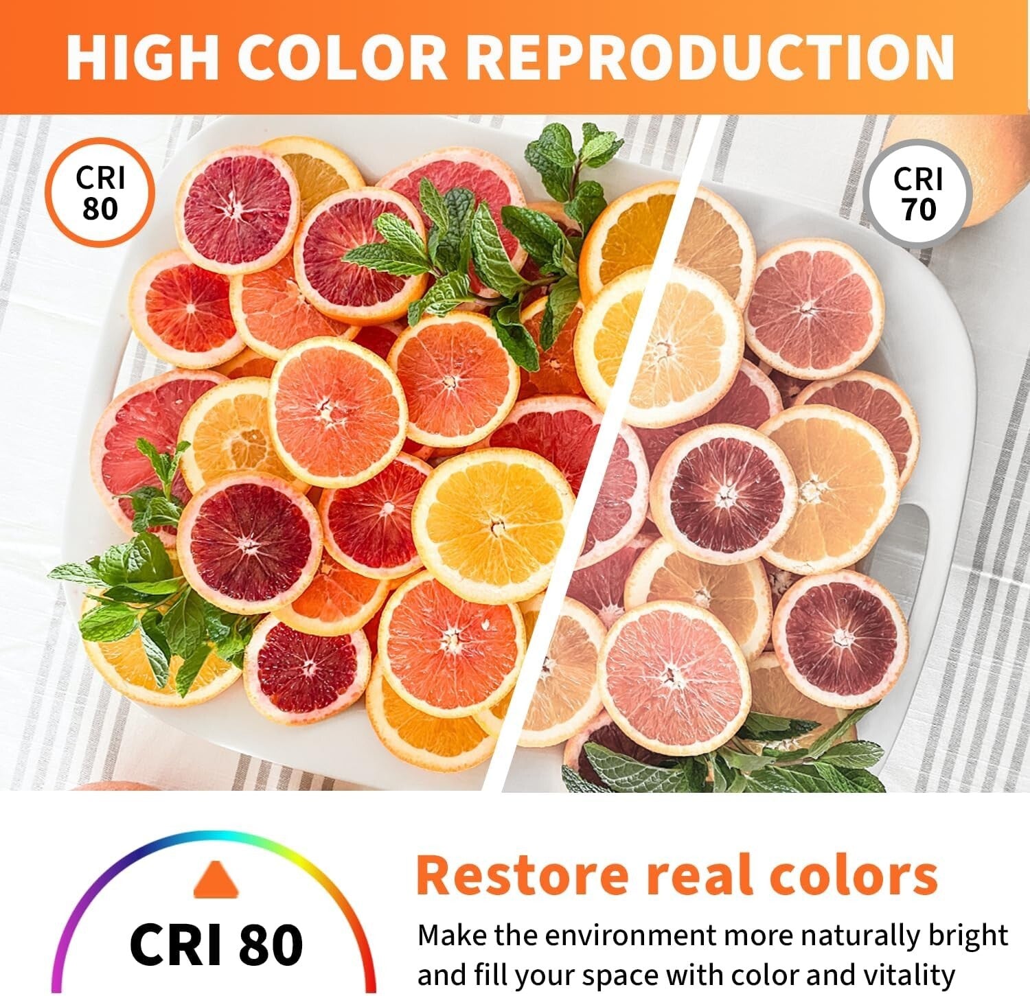 Energy-Saving 4W E12 LED Candelabra Bulbs - 40W Equivalent, 24 Soft White Lights