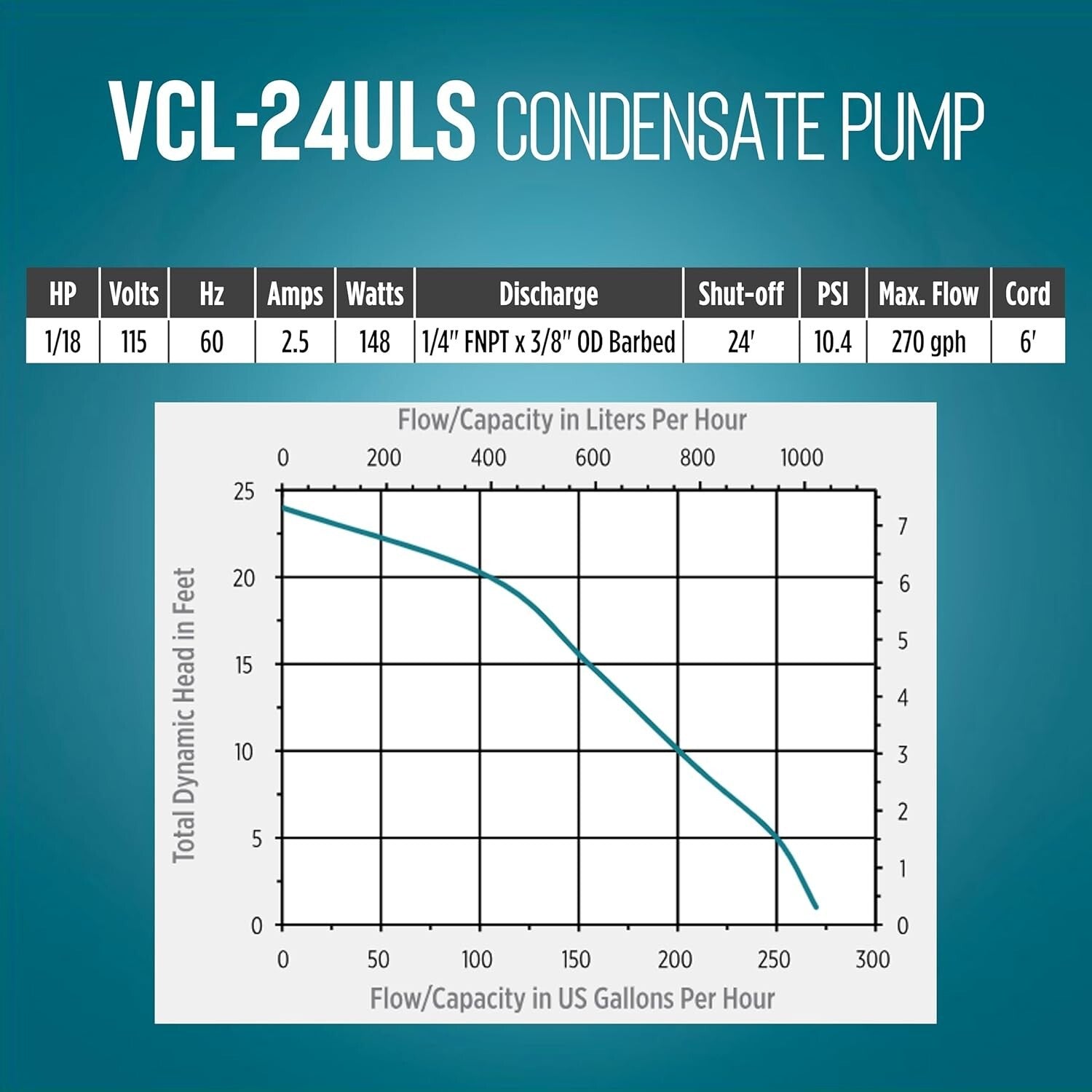 High-Efficiency 115V Condensate Removal Pump - 270 GPH with Overflow Protection