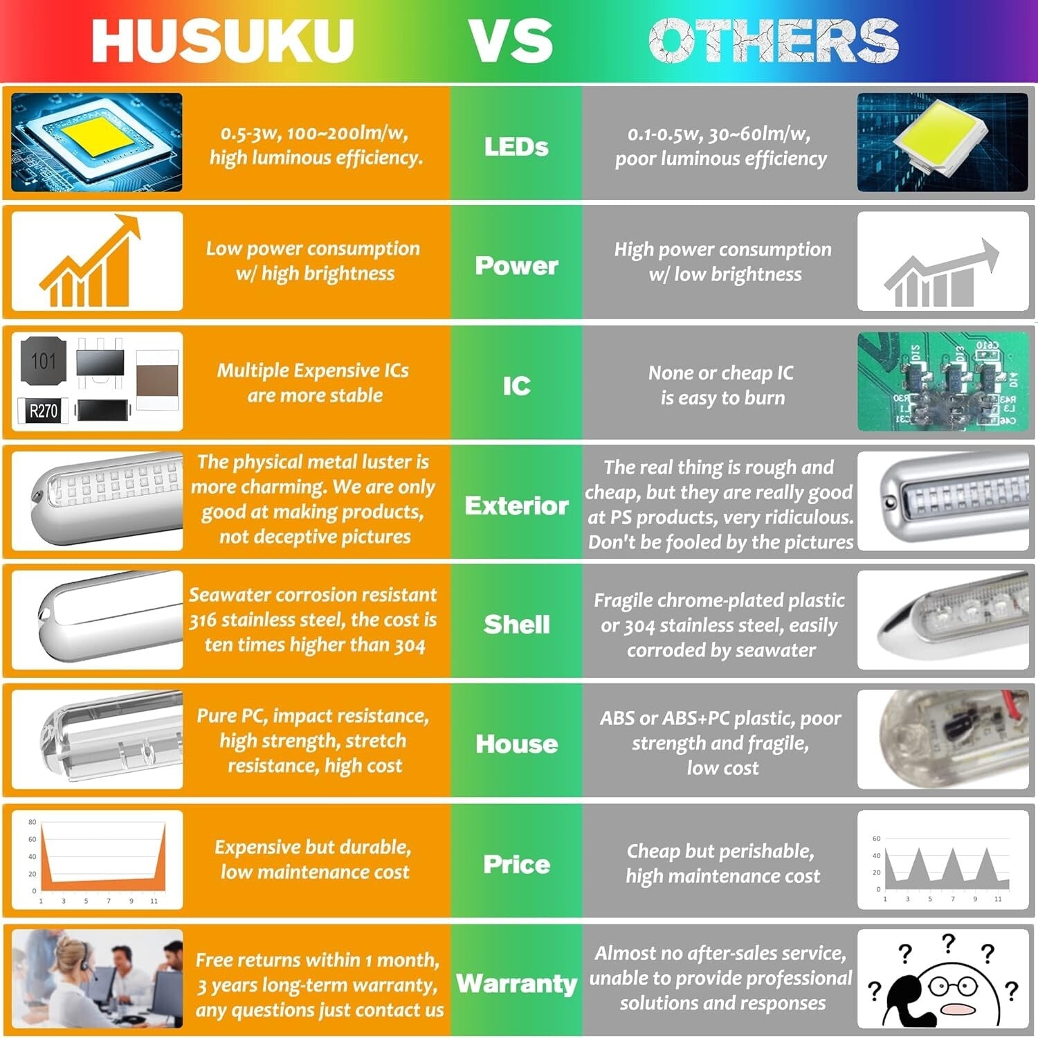 Durable 50W 27 LED Stainless Steel Boat Lights - Marine Waterproof 2PC Set