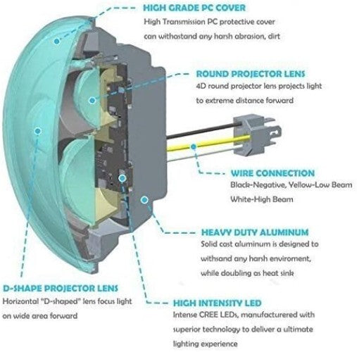 Plug-and-Play 7-Inch Chrome LED Headlight for 2014-2023 Street Glide & Road King
