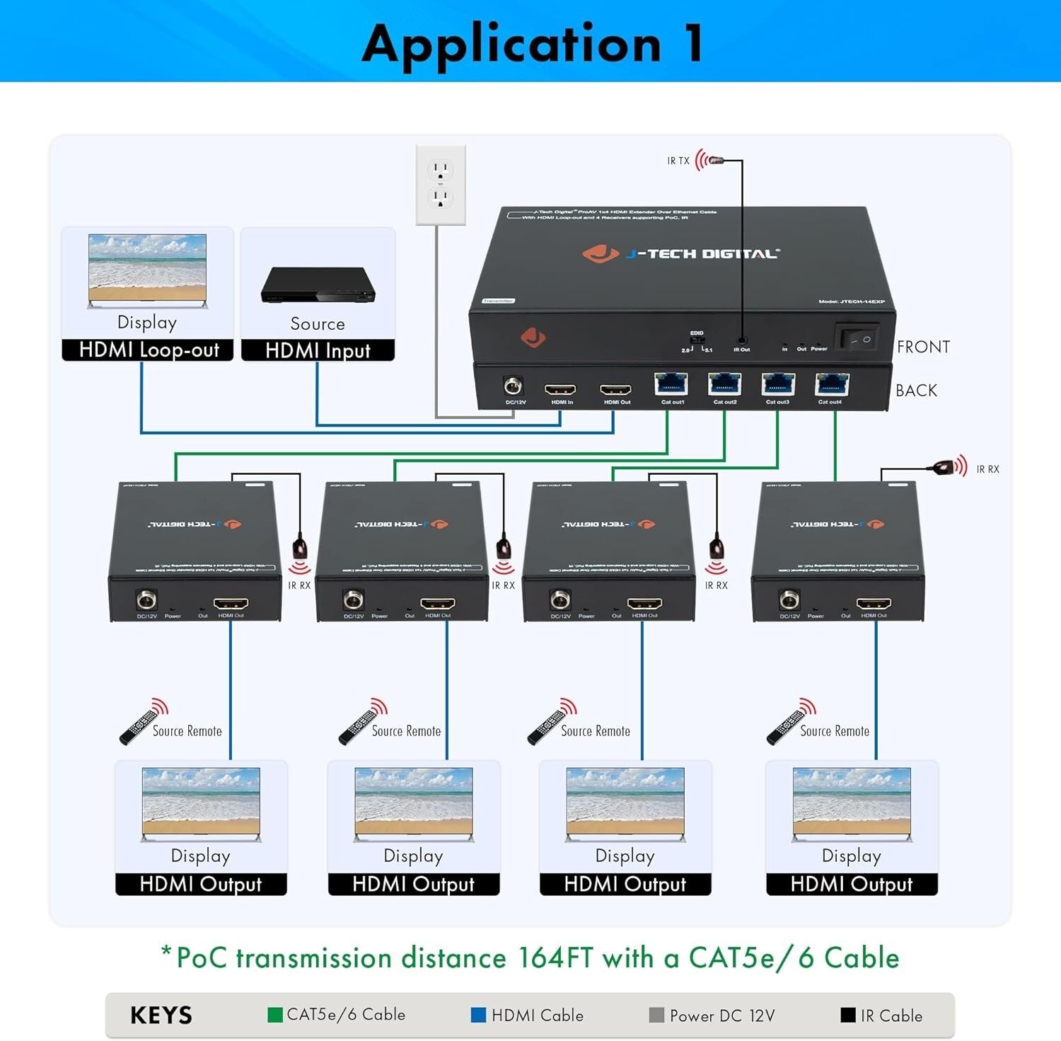 Professional Grade HDMI Extender Splitter 1 Input to 4 Outputs - 164ft Range