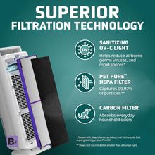 Load image into Gallery viewer, High-Efficiency H13 HEPA Pet Air Purifier - Removes Dander, Dust, and Odors