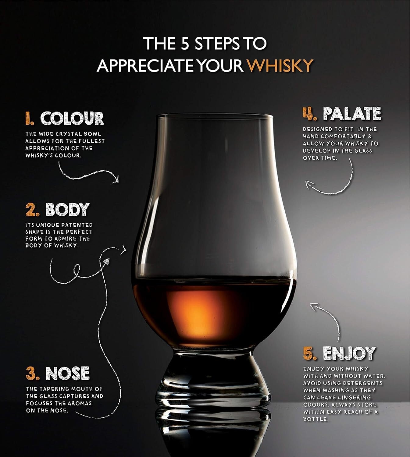 Set of 6 Official Whiskey Glasses Designed by Master Blenders - Perfect for Home