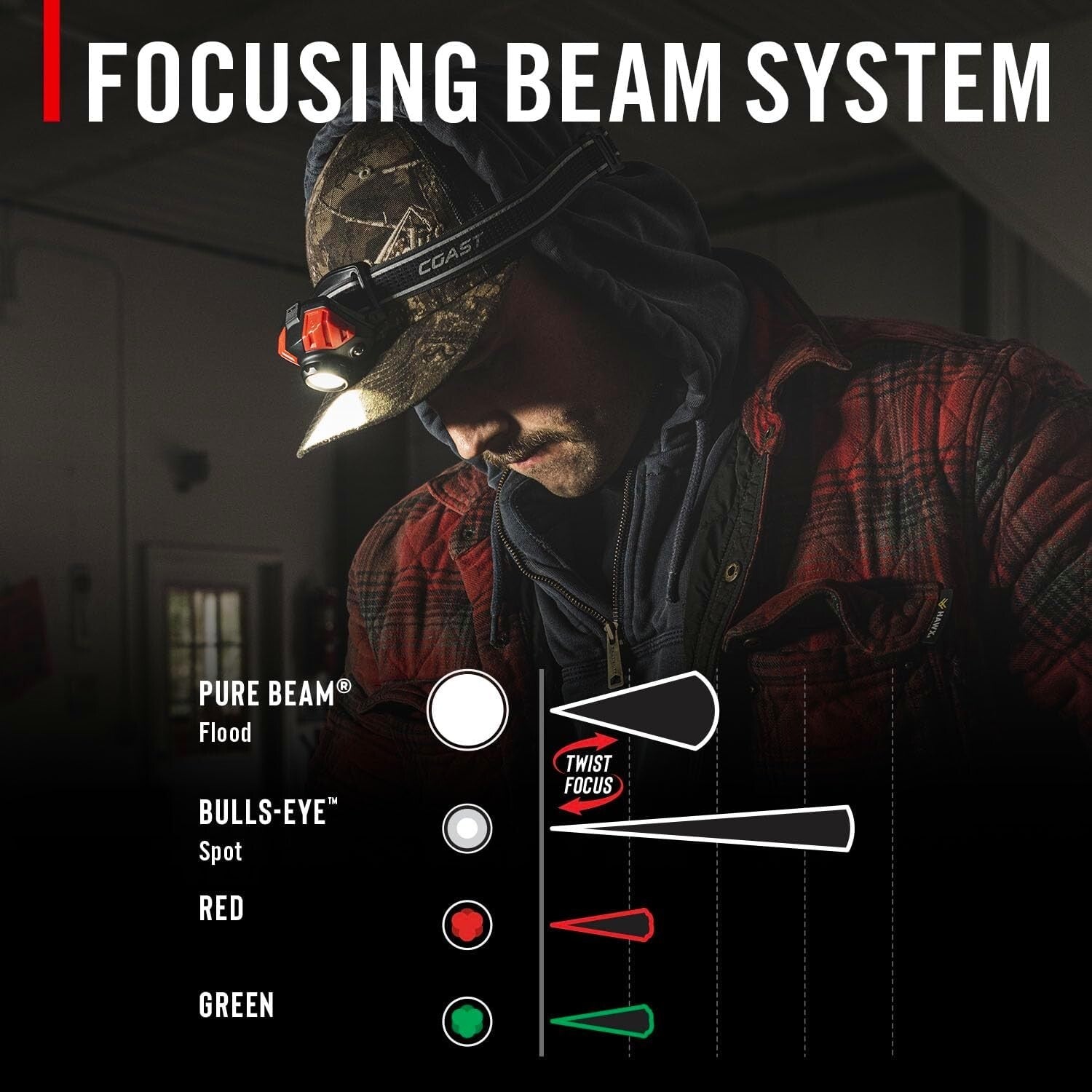 FL85R Waterproof Rechargeable Headlamp with 18-Hour Battery - Red/Green/White