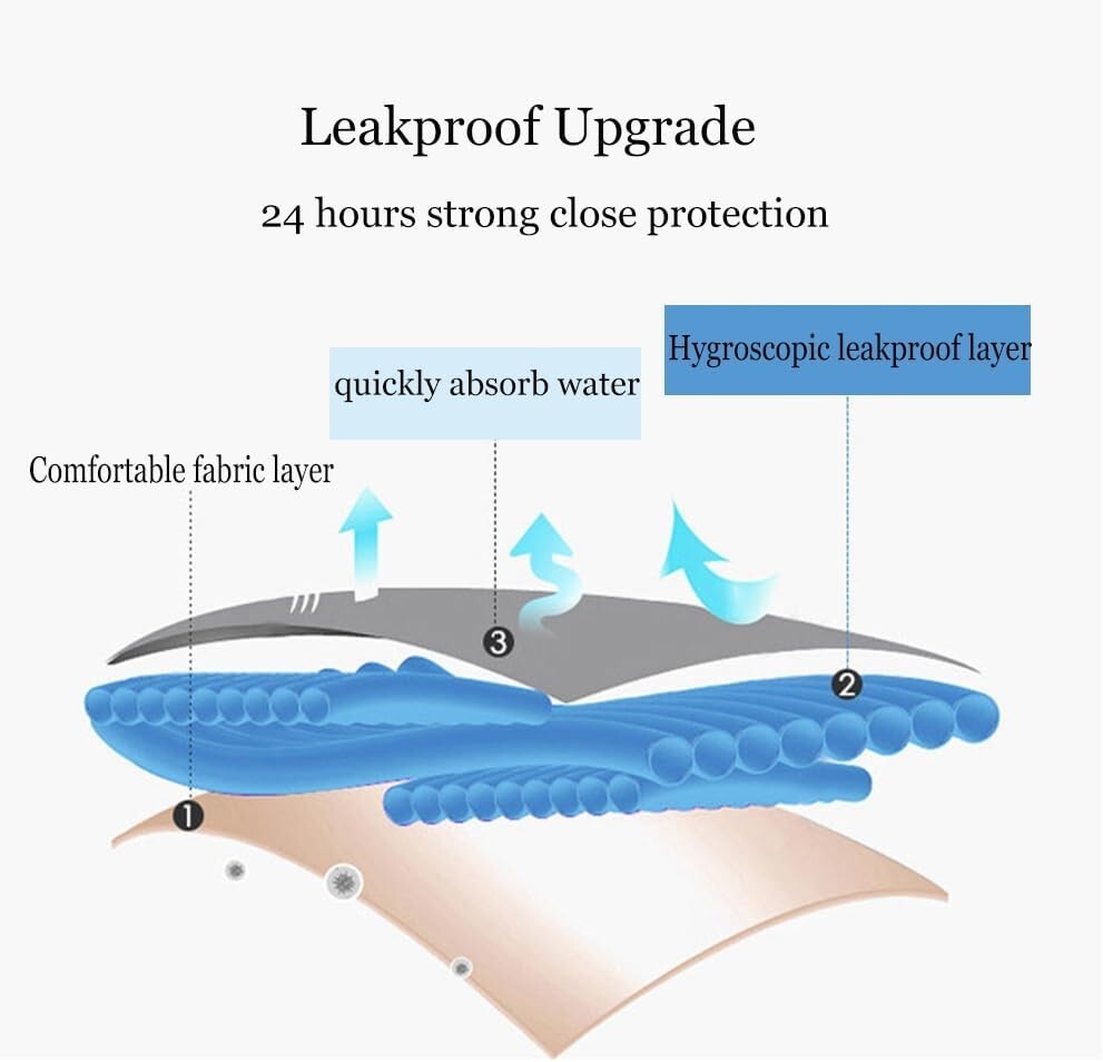 Breathable Leakproof Period Panties Multi-Pack XXS-5XL for Ultimate Comfort