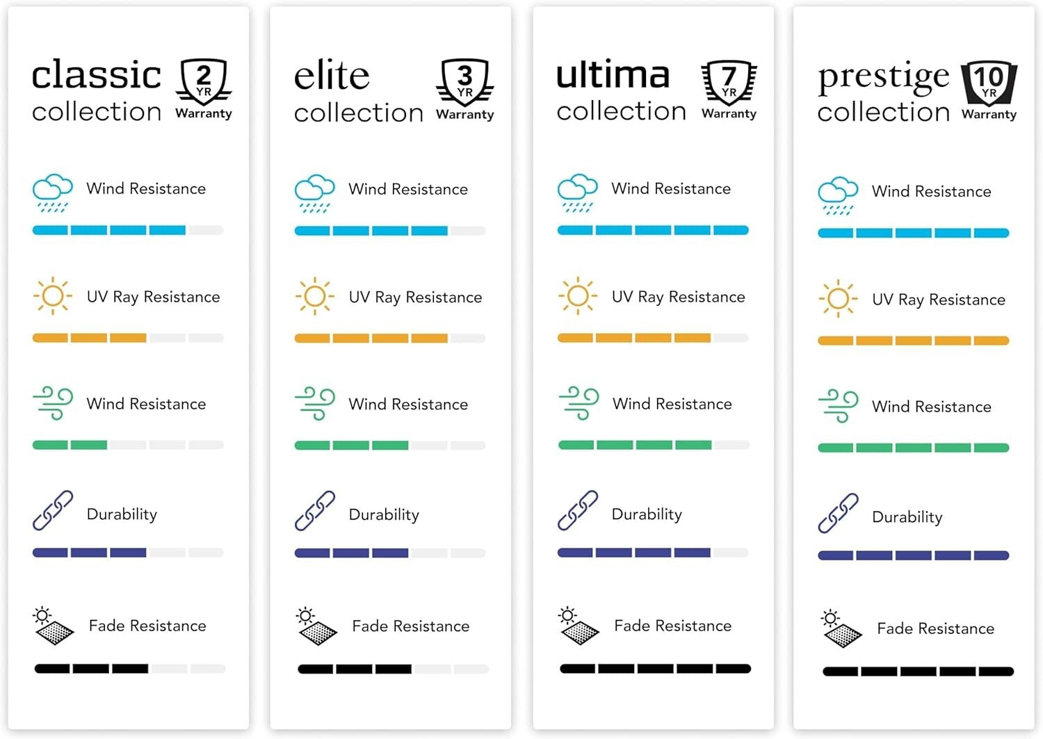 All-Weather Heavy-Duty Grill Cover for Outdoor Kitchens - 2-Year Warranty