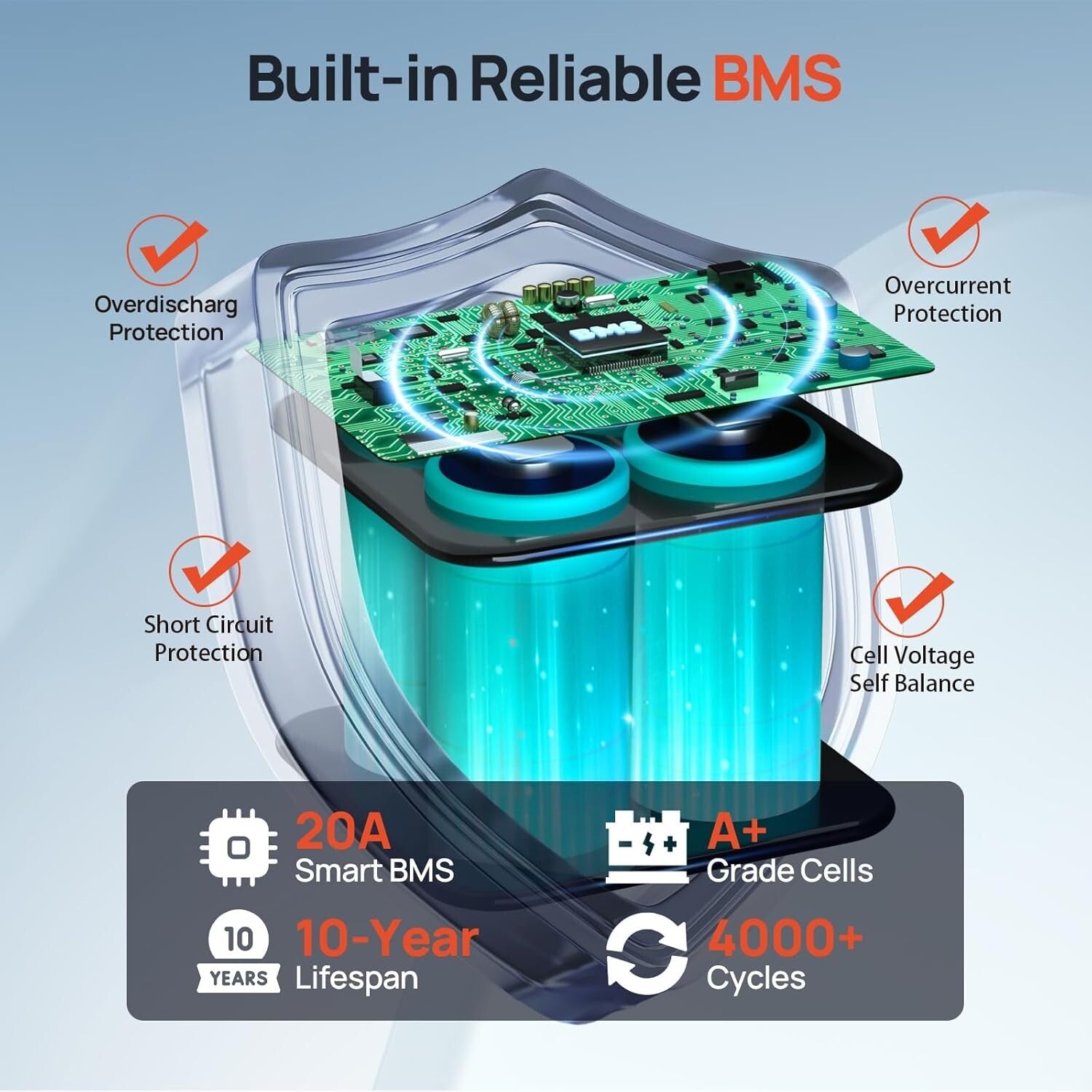 Compact 20Ah Lithium Battery - Perfect for Camping, Fishing, and Emergency Power