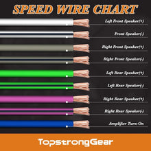 Load image into Gallery viewer, 20ft 16AWG 9-Conductor OFC Speaker Cable - Ideal for 4-Channel Installations