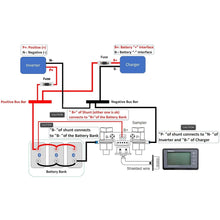 Load image into Gallery viewer, Compact Battery Monitor with Shunt, 20ft Cable - Ideal for Lithium &amp; Lead Acid
