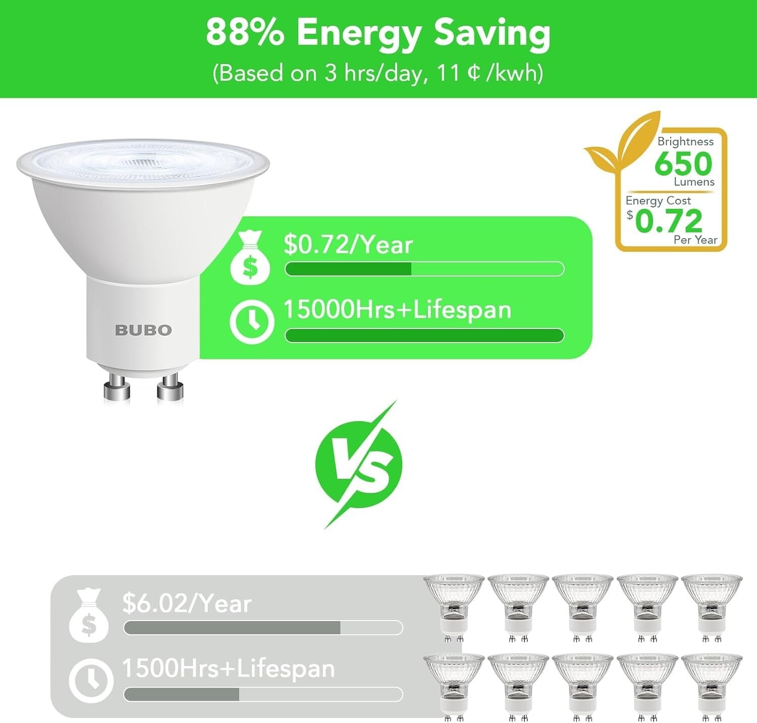 Energy-Efficient GU10 LED Bulb 6W, 650 Lumens Daylight - 20 Bulbs for Home Use