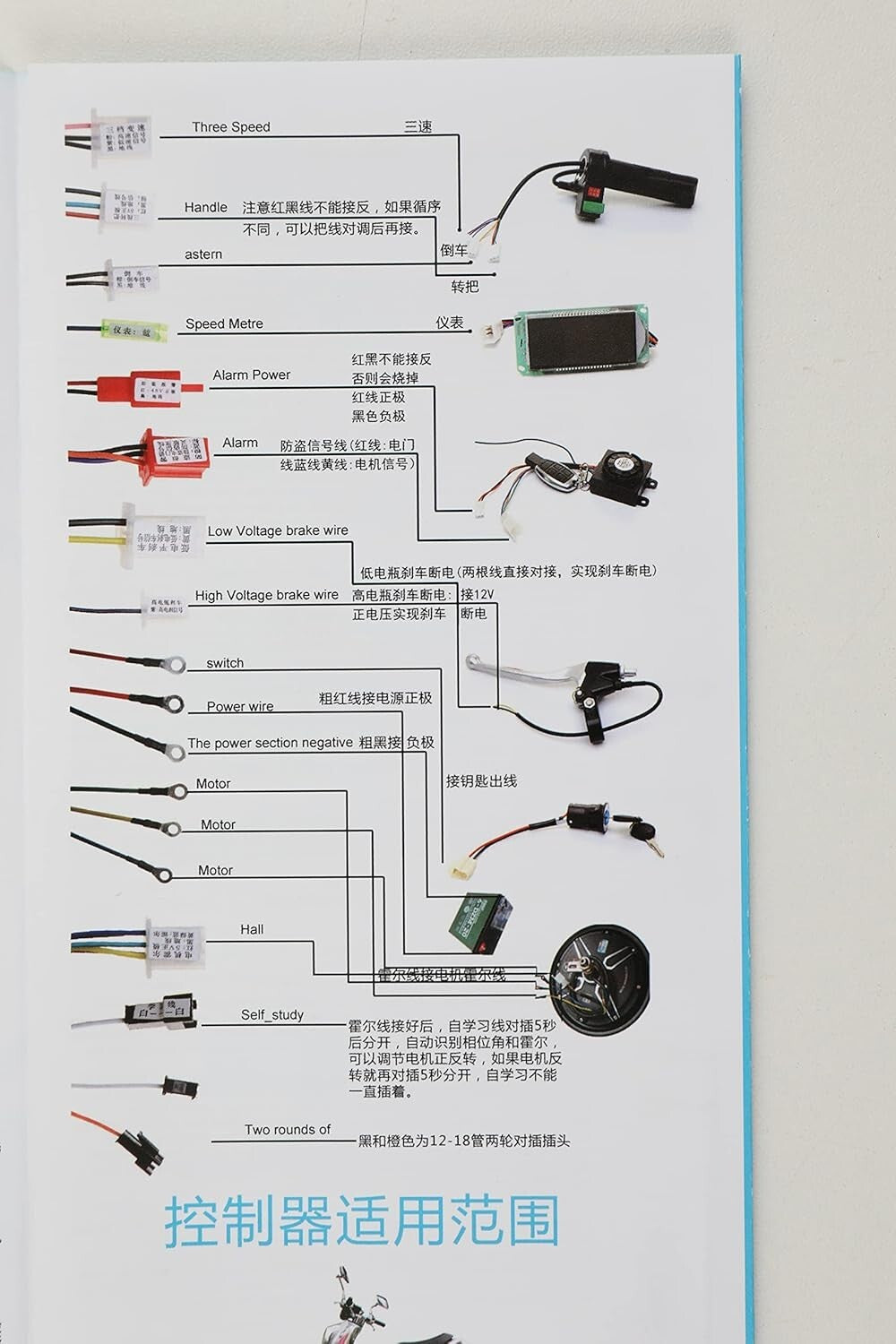 2000W Electric Bicycle Brushless Motor Controller for 48V/72V E-Bikes & Scooters