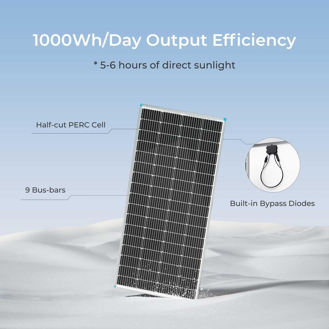 High-Efficiency 200 Watt Monocrystalline Solar Panel for RV & Off-Grid Use