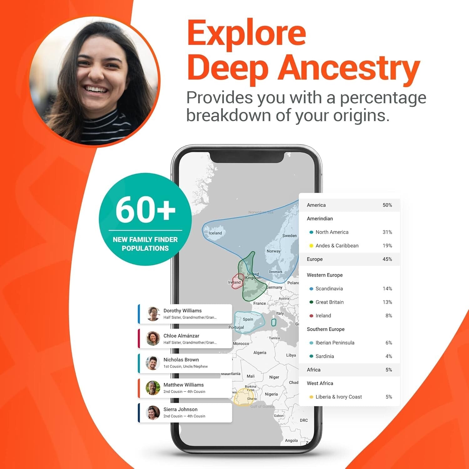 Discover Your Ancestry with DNA Test Kit - Family Finder for Genetic Roots