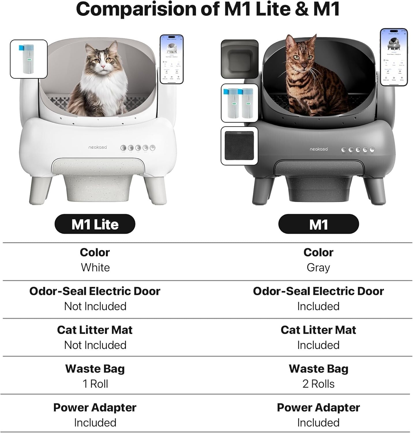 Self-Cleaning Odor-Free Cat Litter Box with Trash Bags for Busy Cat Owners
