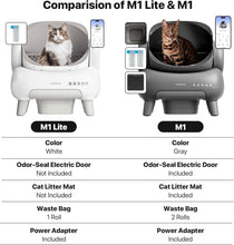 Load image into Gallery viewer, Self-Cleaning Odor-Free Cat Litter Box with Trash Bags for Busy Cat Owners