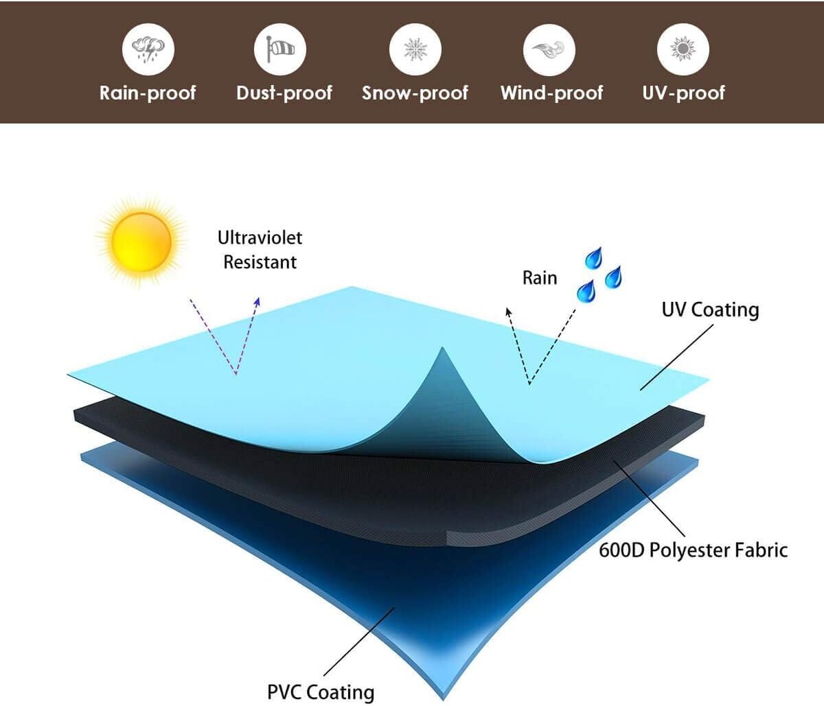Durable and Stylish Round Patio Covers - Waterproof & UV Resistant, Fits 84" DIA