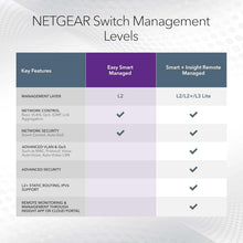Load image into Gallery viewer, 5-Port Gigabit Ethernet Managed Switch with Lifetime Protection - Easy Setup