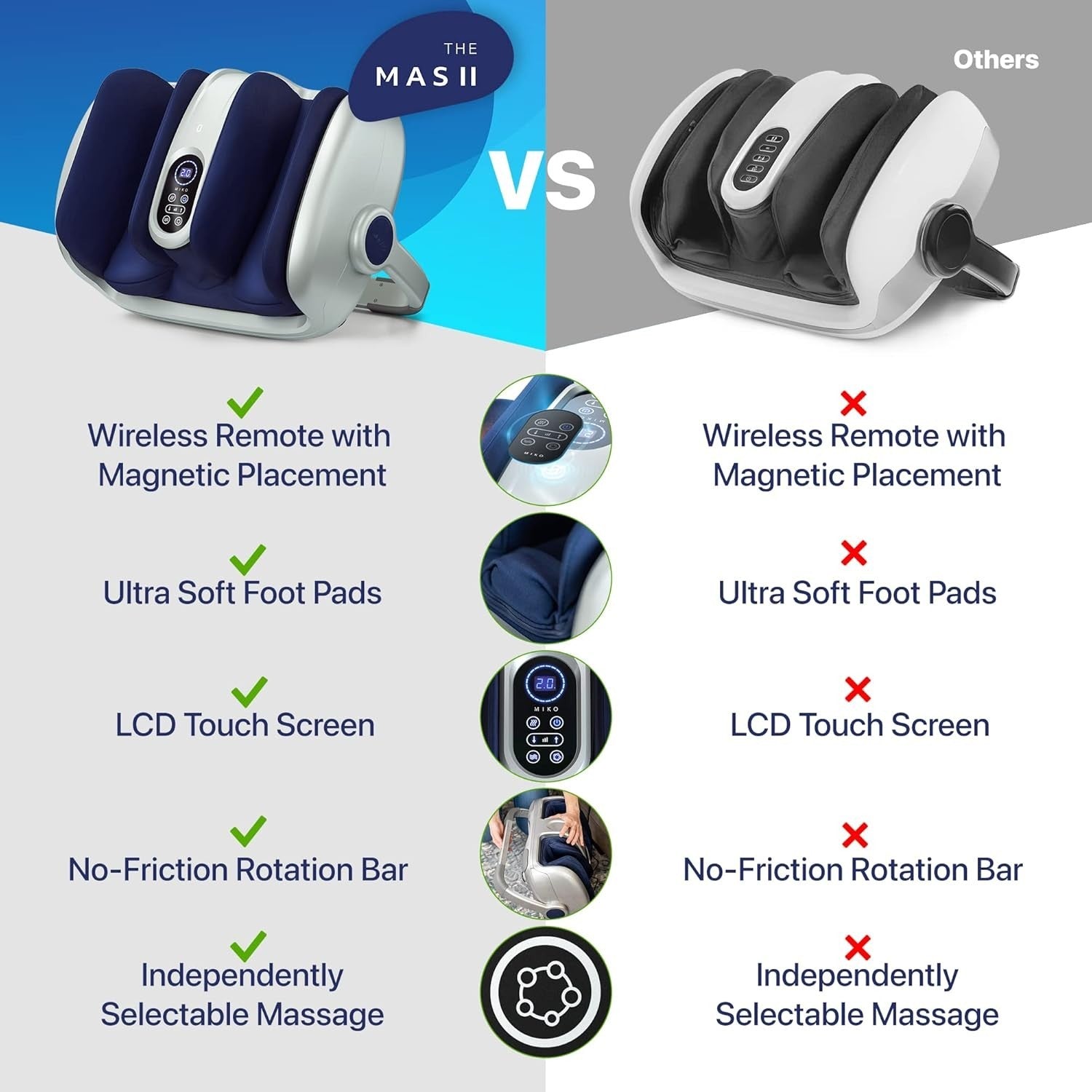 Deep Tissue Shiatsu Foot Massager with Remote Control & Adjustable Heat Therapy