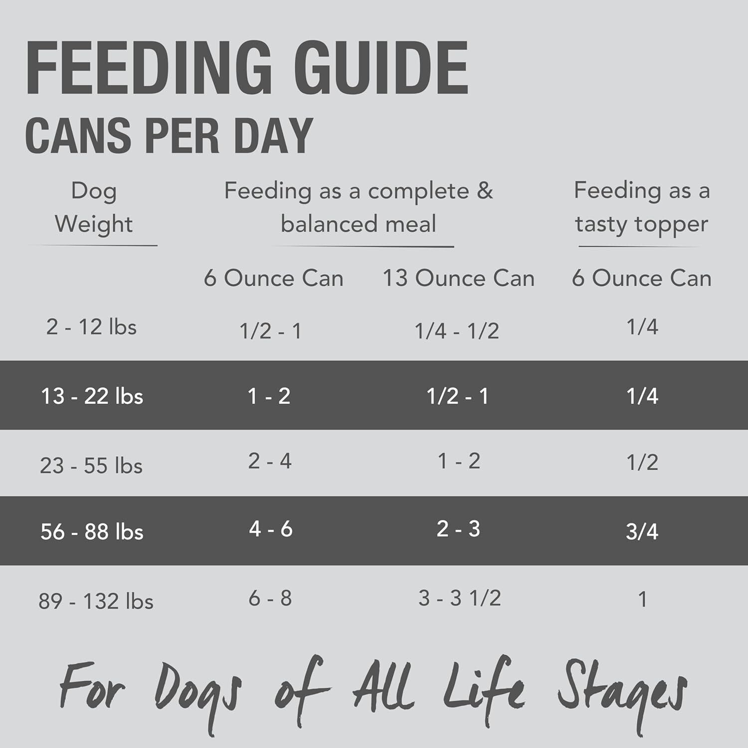 Delicious Lamb Feast Wet Dog Food - 13 Oz Cans, 12 Cans, Healthy Nutrition