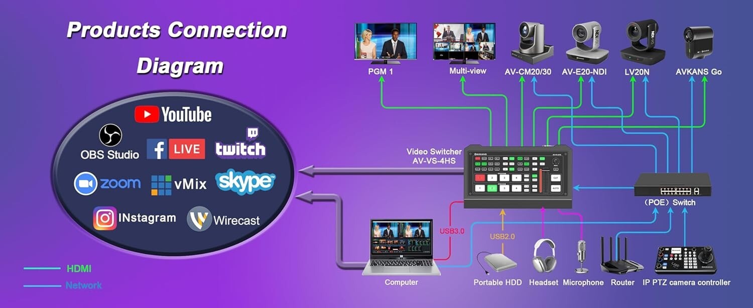 NDI 20X Zoom PTZ Camera - Perfect for Live Events with Easy Setup and Control