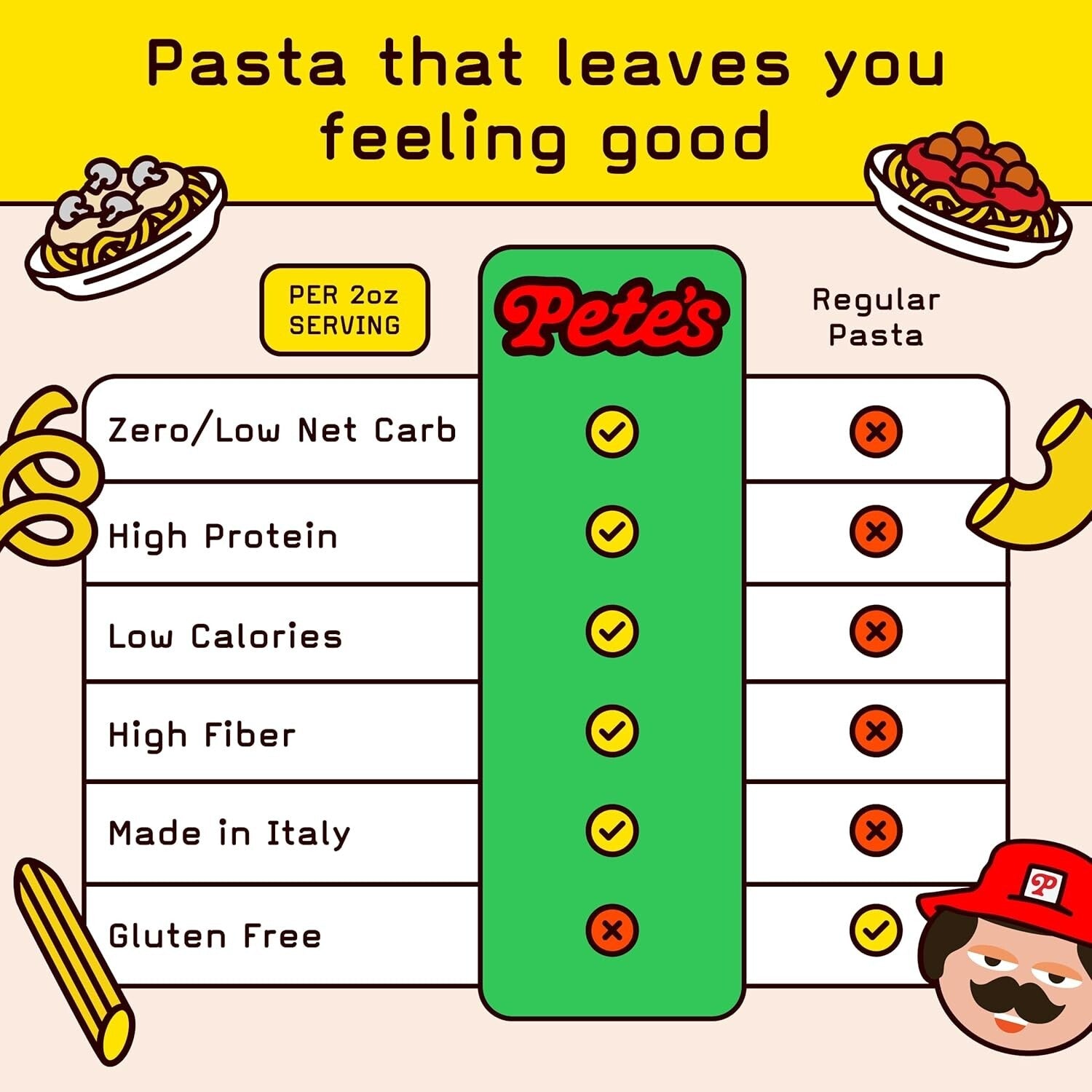 Crafted Italian Spaghetti - High Protein, Zero Carb, Perfect for Keto Diets