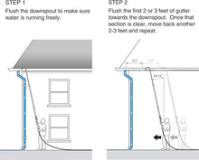 Load image into Gallery viewer, Lightweight Pro Gutter Cleaning Tool - 16' Telescoping Water Fed Pole with Grips