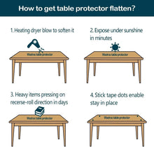 Load image into Gallery viewer, Durable 1.5mm Thick Clear Plastic Tablecloth - Wipeable Protector 30x108