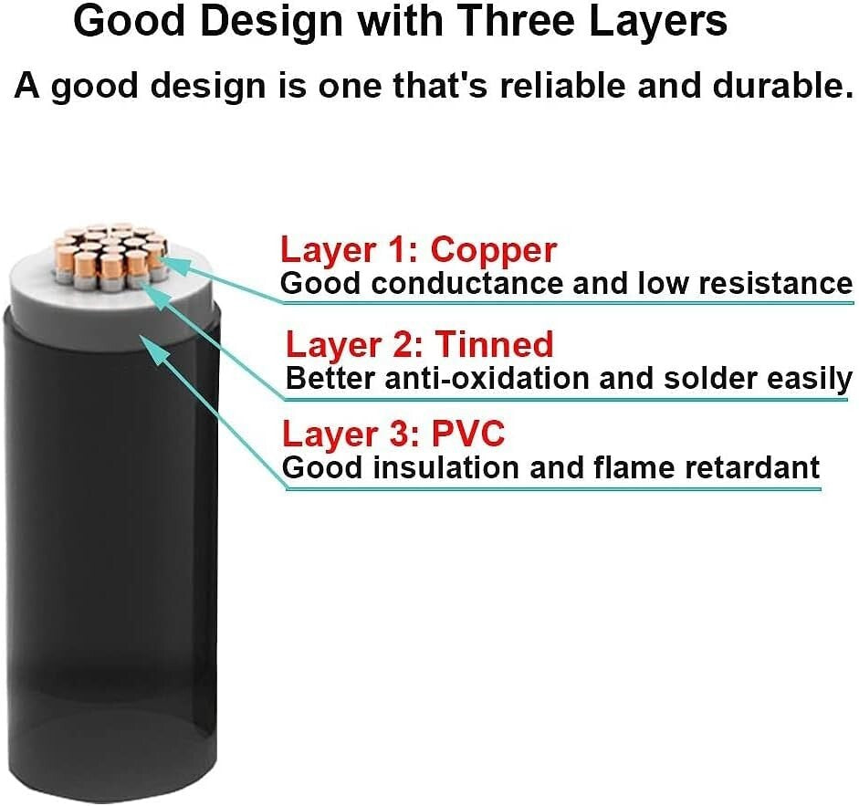 Flexible 20AWG 2 Conductor Cable - 1936ft Extension for LED Strips & Appliances