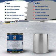 Load image into Gallery viewer, Easy Apply Silicone Roof Sealant - 1 Quart for All Roof Types, Made in USA