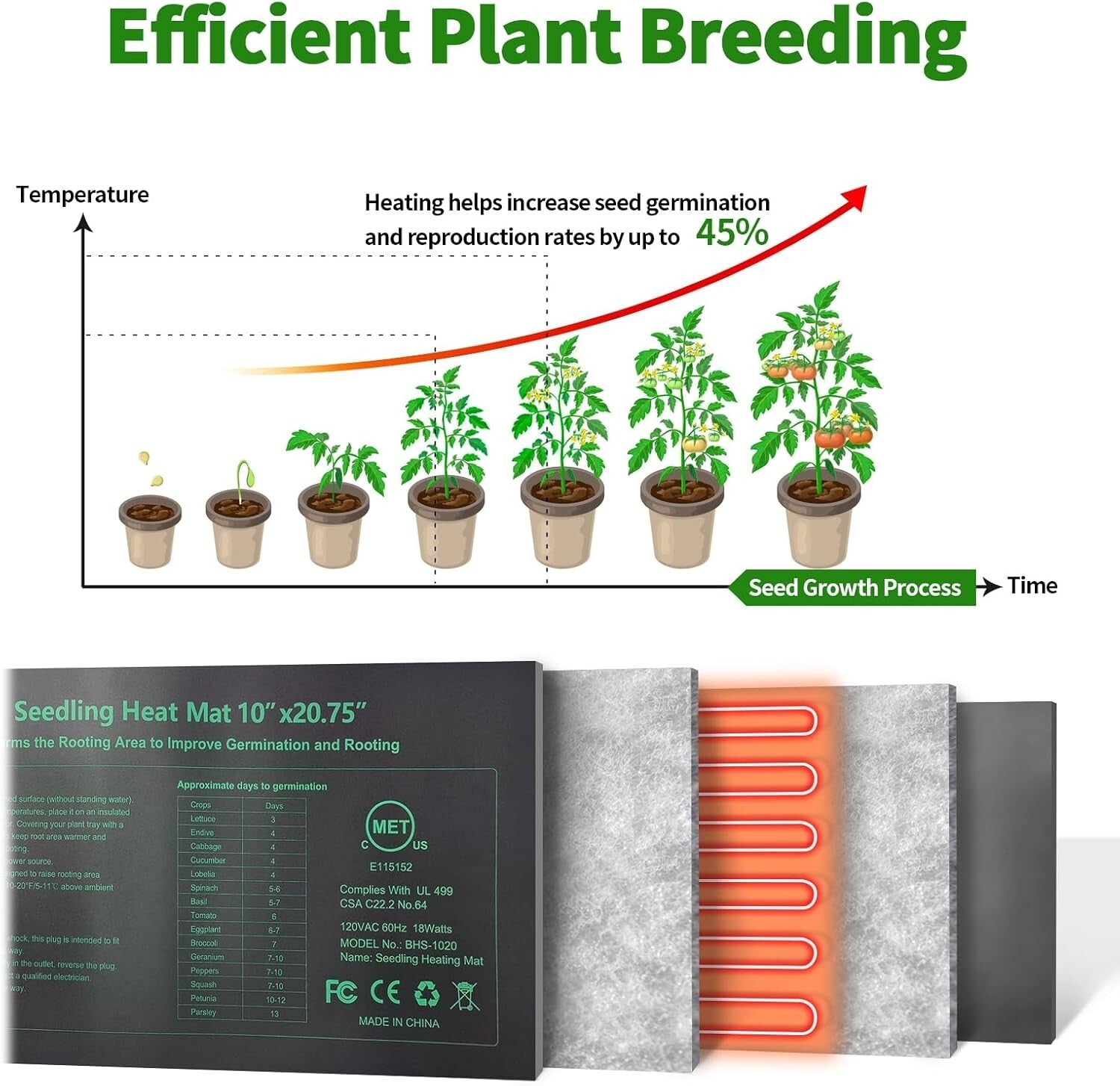 8-Pack Waterproof Plant Heating Pads - Energy Efficient for Seedling Success