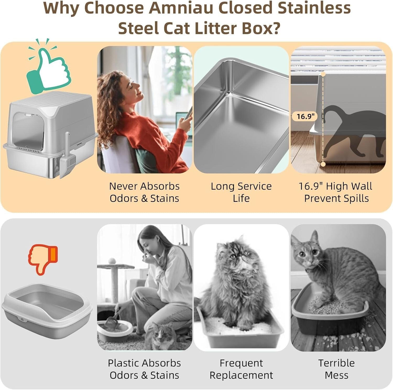 Anti-Leak Extra Large Cat Litter Box with Lid - Ideal for High-Urinating Cats