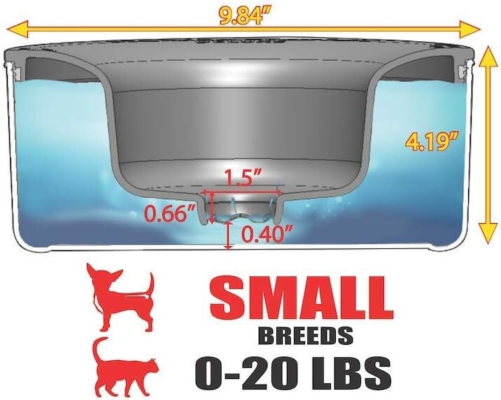 Dishwasher Safe Spill-Proof Water Bowl for Small Dogs and Cats - 1 Gal Tritan