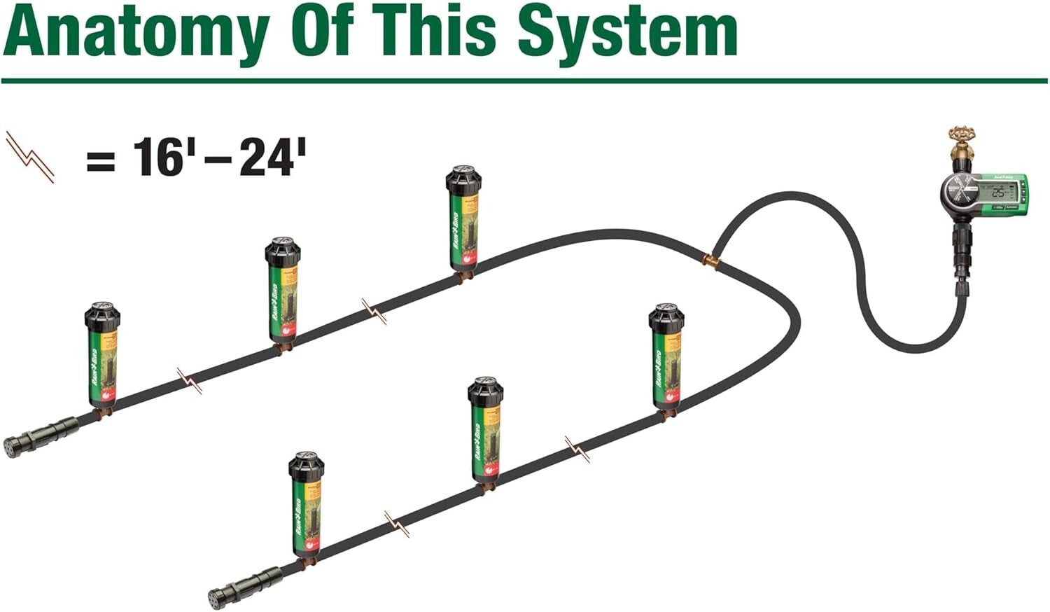 Effortless In-Ground Automatic Sprinkler System Kit – Covers 3000 Sq. Ft.