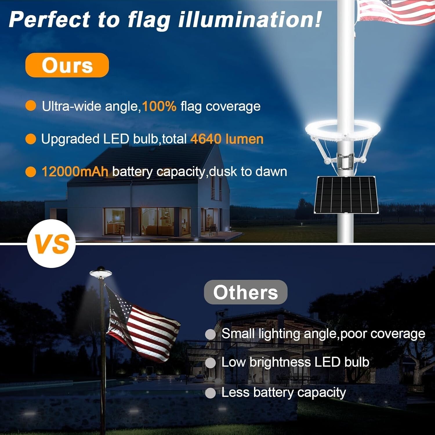 All-Weather 4640 Lumen Solar Flagpole Light with Automatic Dusk to Dawn Sensor