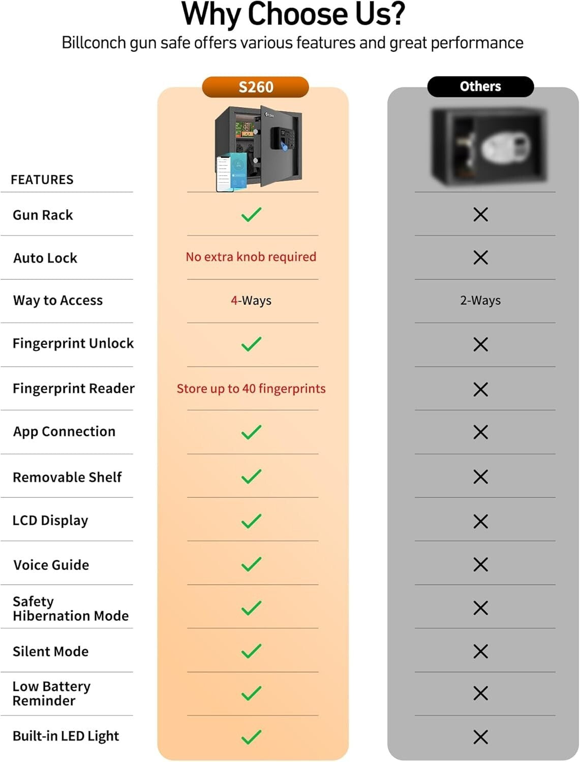 Alloy Steel Biometric Safe for Handguns - Organized Storage with Removable Shelf