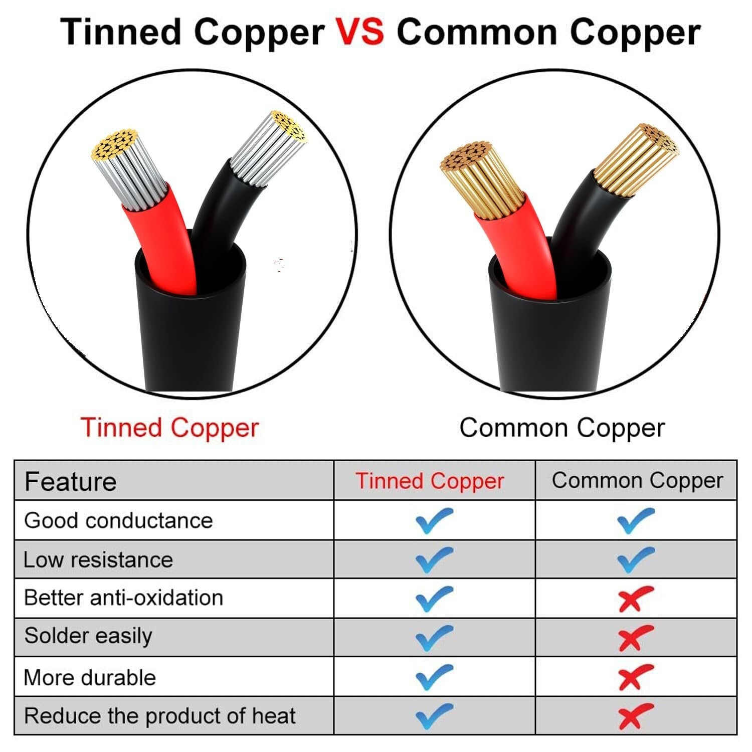 Versatile 33FT 16 AWG Flexible Electrical Wire - Ideal for Automotive & Speakers