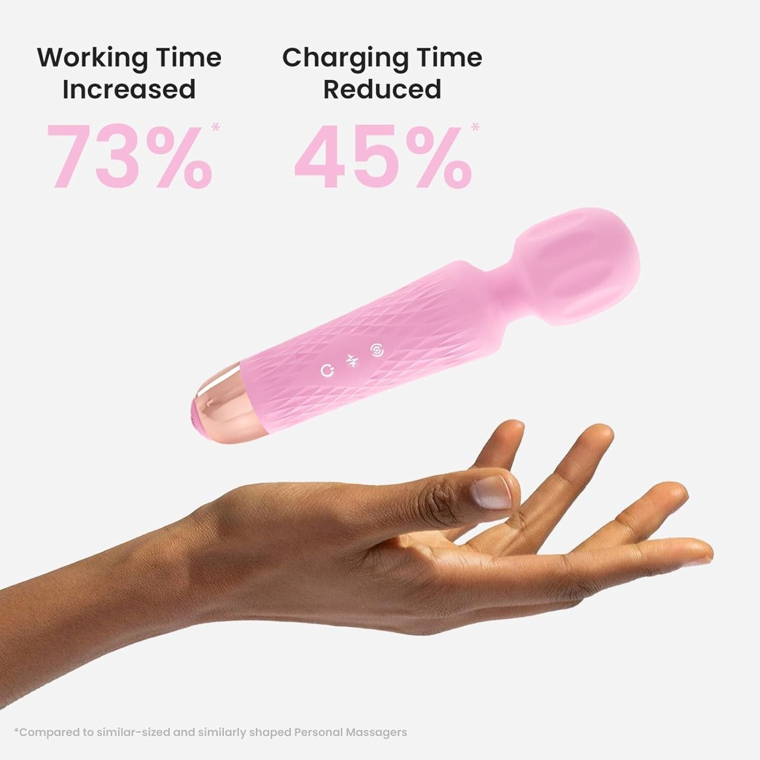 Quiet, Rechargeable Personal Massager with Ergonomic Grip - 1-Year Warranty