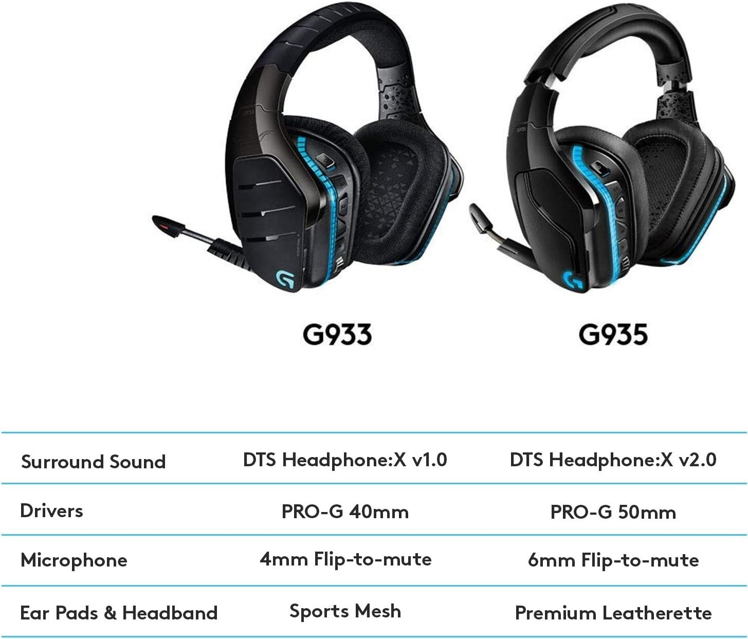 G935 Wireless Gaming Headset - Full RGB, 7.1 Surround Sound & Customizable EQ