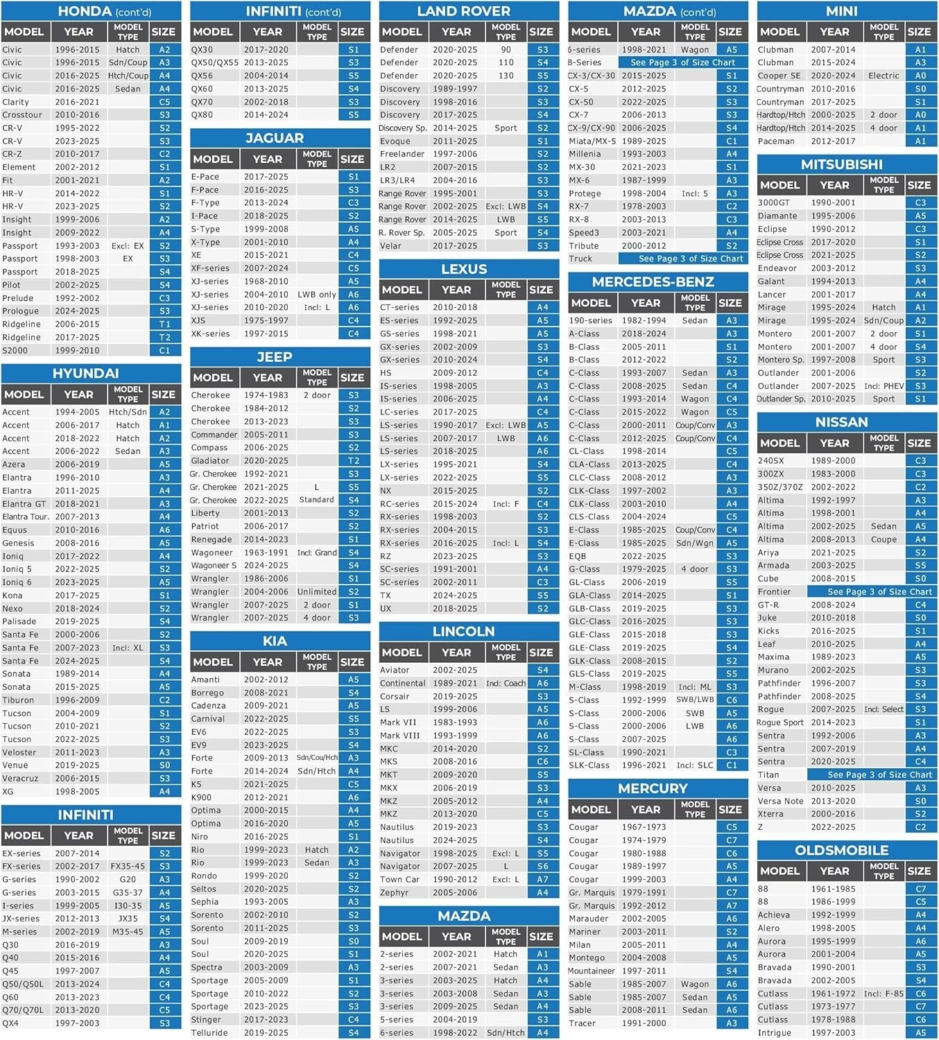 Durable 10-Layer w/ Zipper Access Car Cover - Waterproof for All Conditions