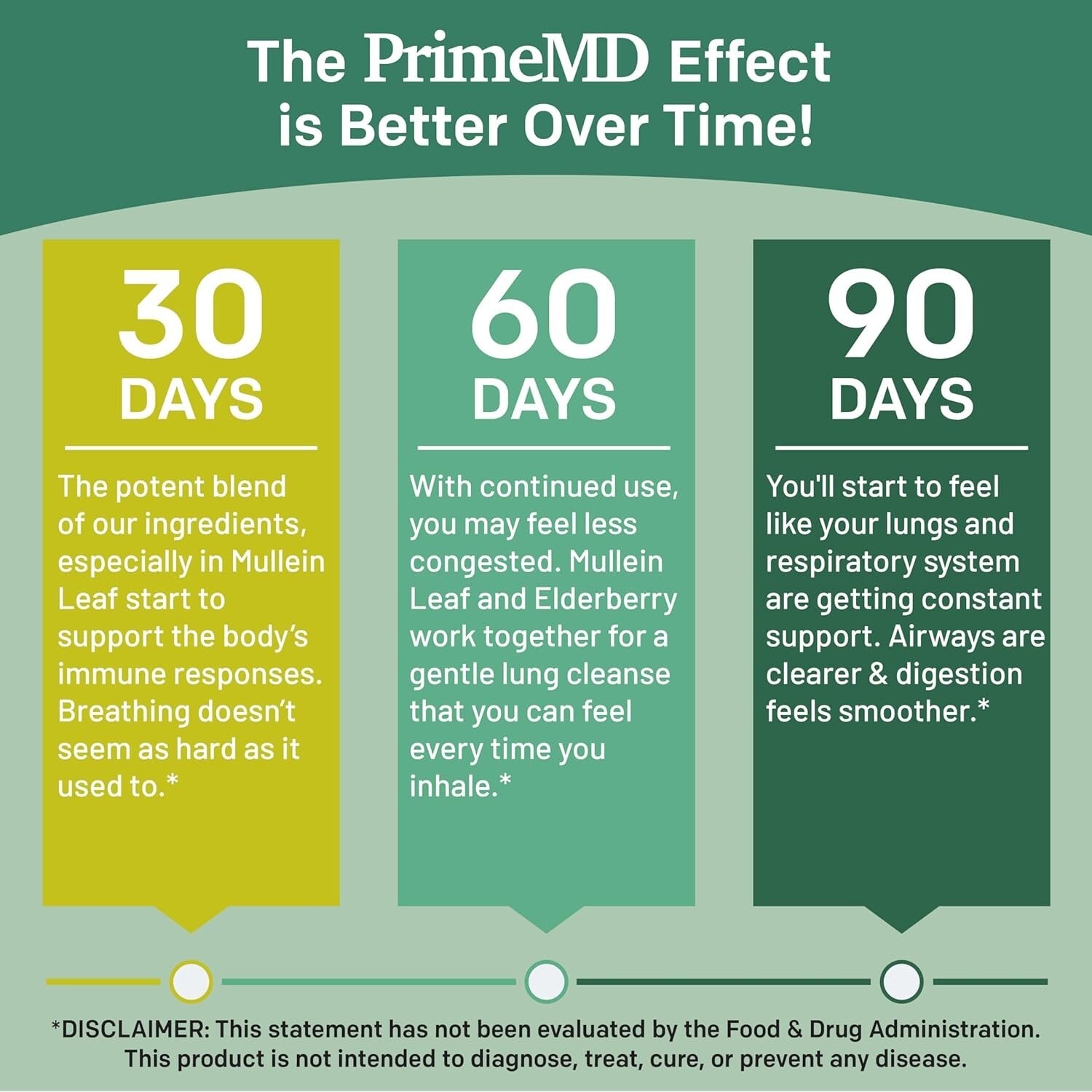 5-in-1 Mullein Drops Tincture for Lung Support - 120 Servings Backed by Nature