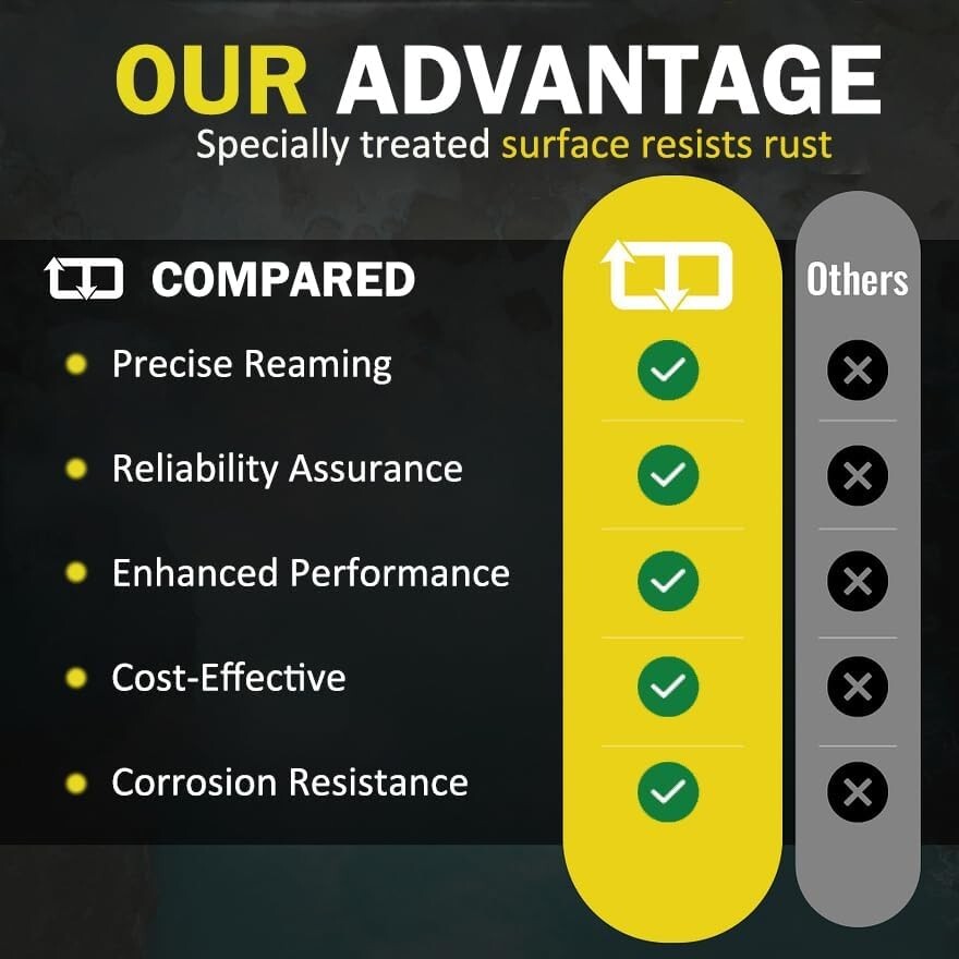 Complete 8-Piece Reamer Kit - Precision Tools for PVC, CPVC & ABS Pipe Repairs