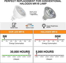 Load image into Gallery viewer, Comfortable 5W MR16 LED Bulbs, 2700K Warm White - Ideal for Indoor &amp; Outdoor Use