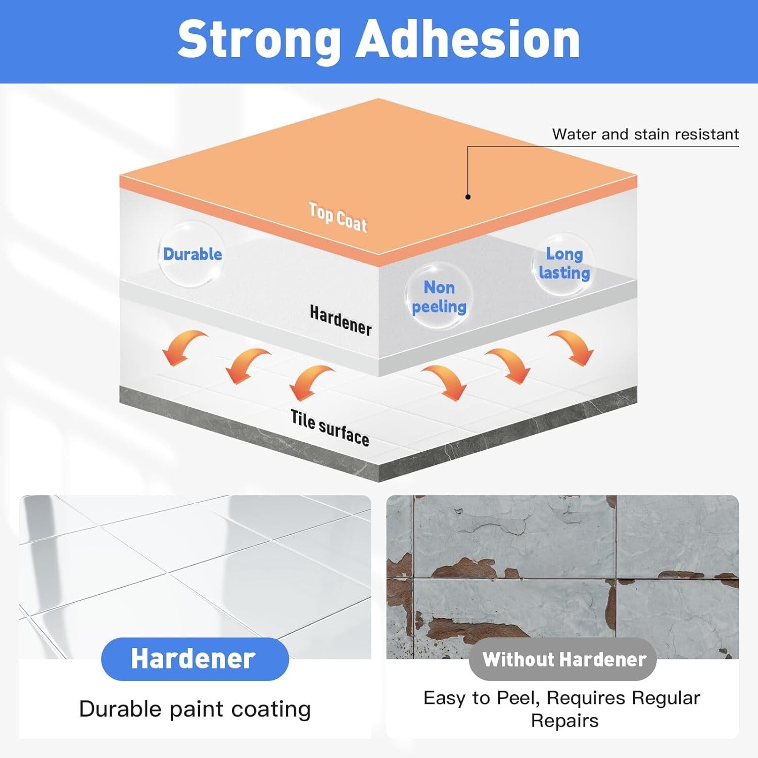 DIY Tile & Bathtub Refinishing Kit - Water-Based & Easy Cleanup - 3 Pack