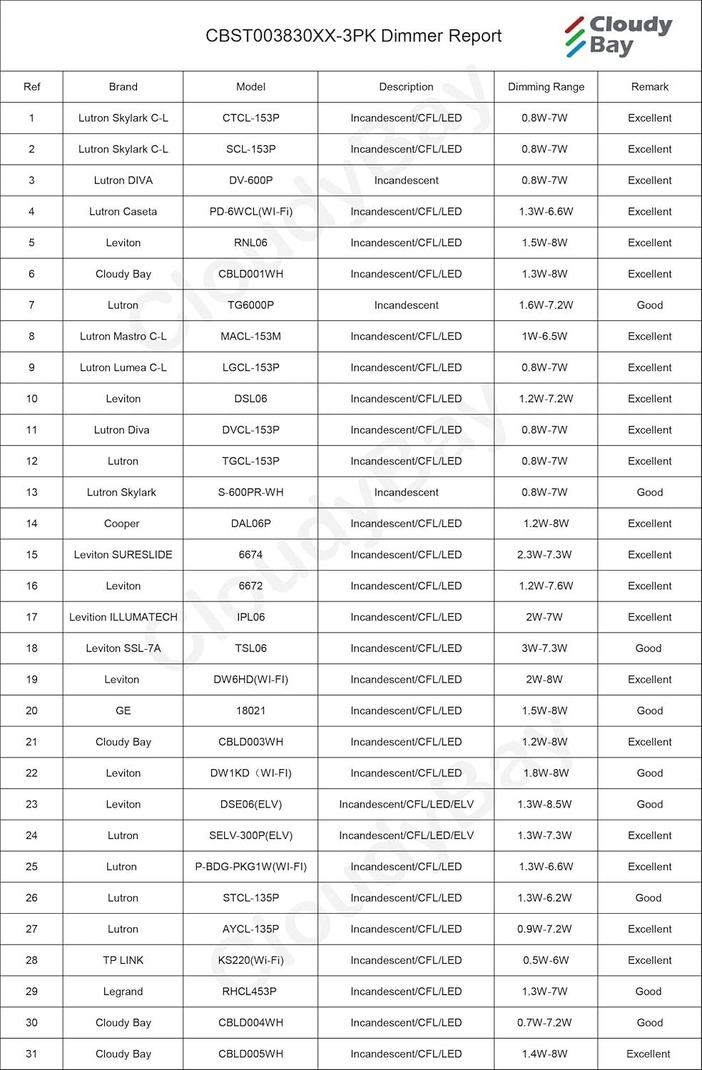 Elegant 3000K Warm White LED Step Lights, 3-Pack - Ideal for Indoor/Outdoor Use