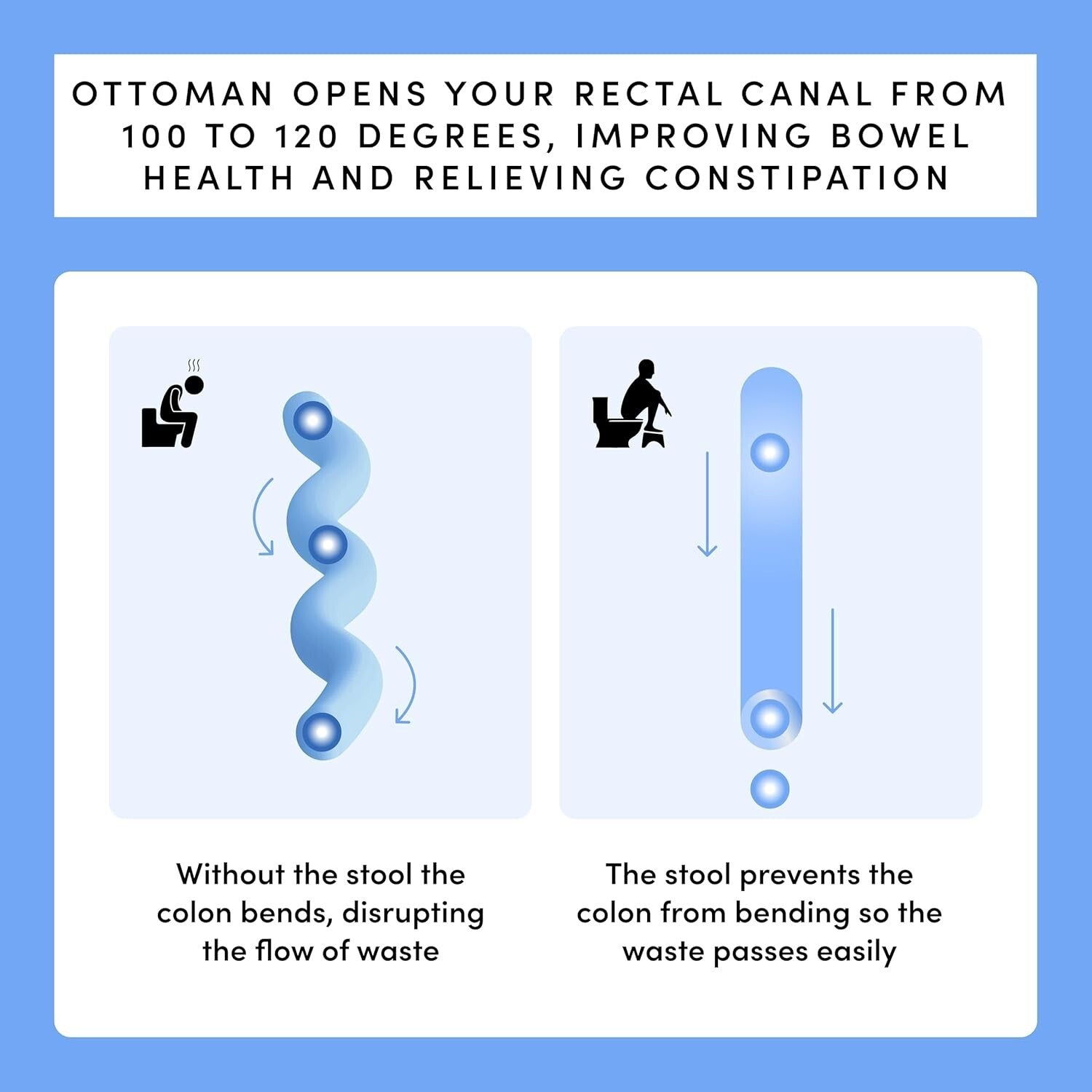 Elevated Ergonomic Toilet Stool – 9 Inches of Style for Better Bowel Health