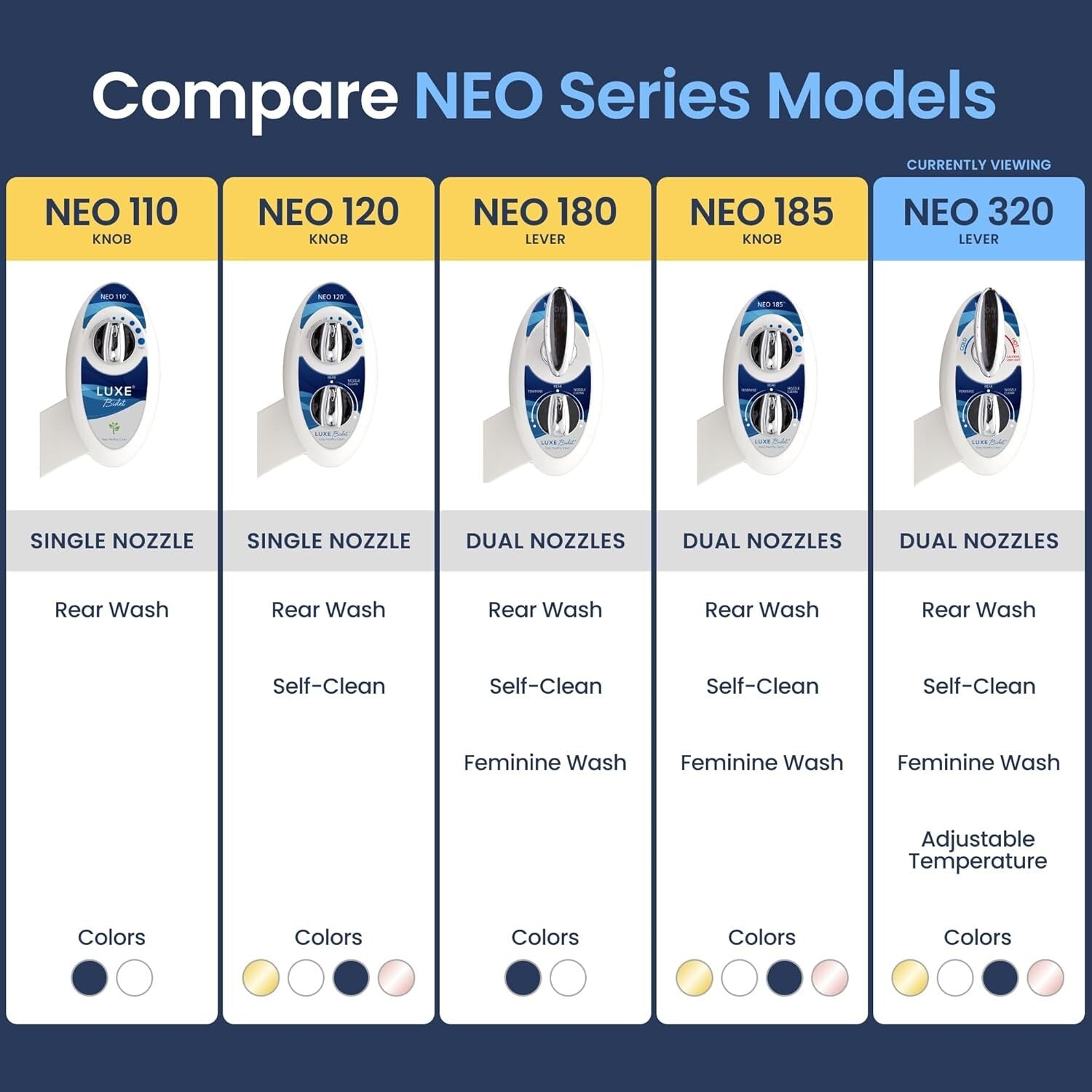 Adjustable Hot & Cold Dual Nozzle Bidet with Hygienic Guard Gate - Easy Install